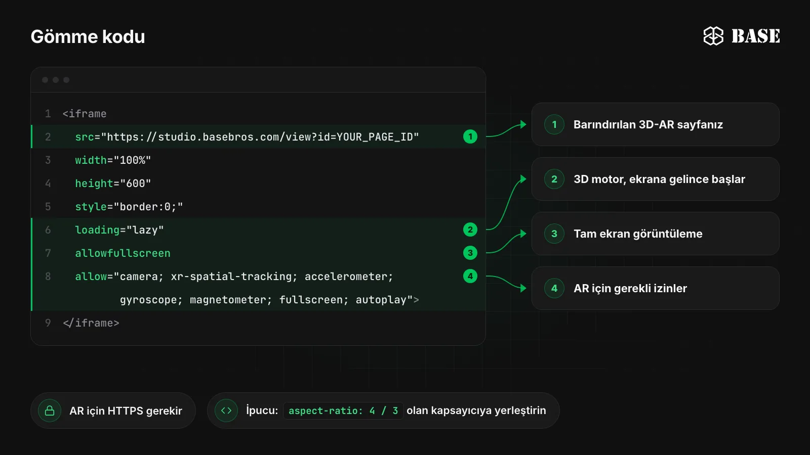 Açıklama notlarıyla BASE 3D-AR iframe gömme kodu: src barındırılan 3D-AR sayfasını gösterir, loading="lazy" 3D motoru alan ekrana geldiğinde başlatır, allowfullscreen tam ekranı etkinleştirir, allow özniteliği ise HTTPS sayfada AR için camera, xr-spatial-tracking, accelerometer ve gyroscope izinlerini verir