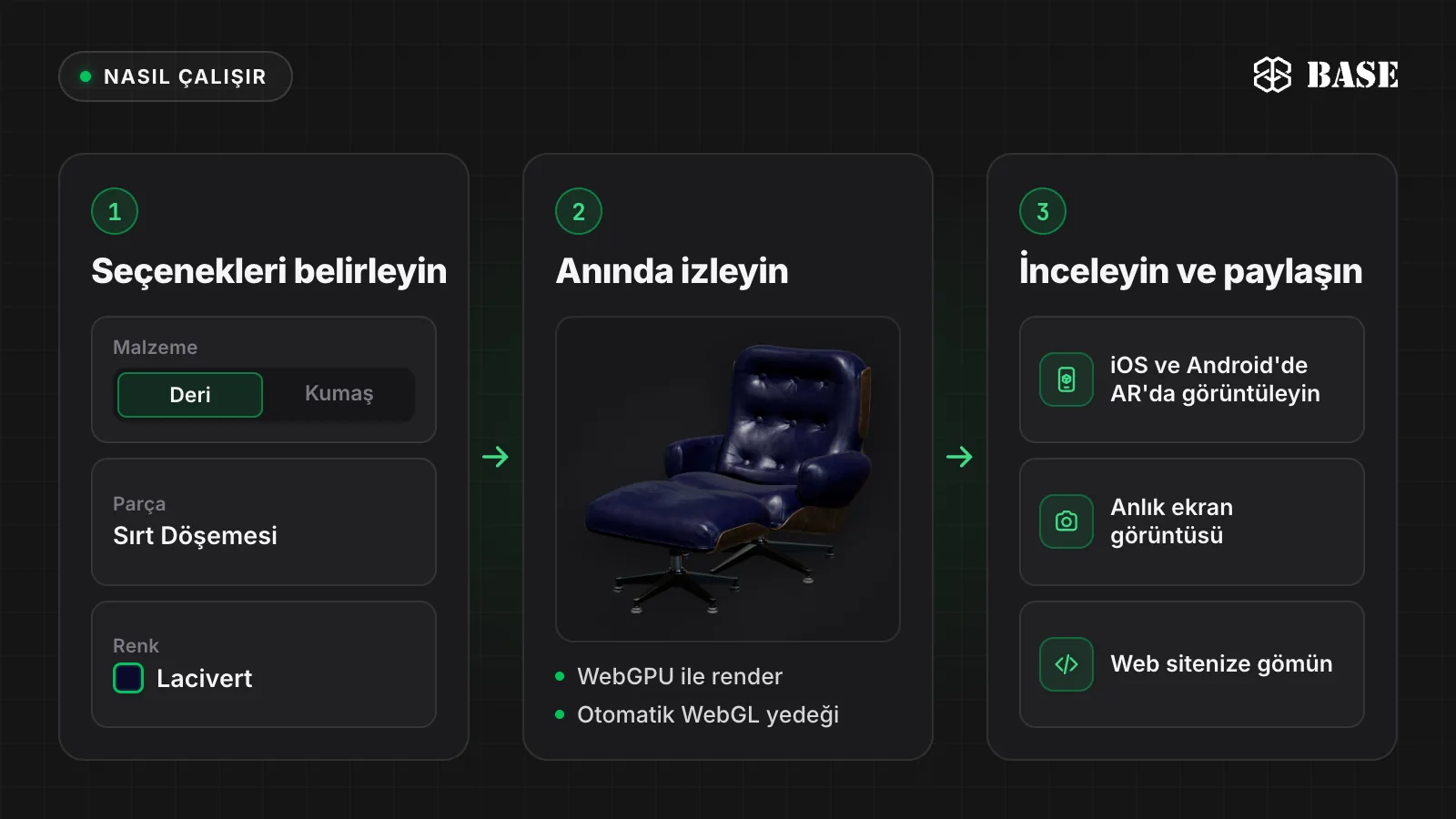 3D ürün konfigüratörünün üç adımlı diyagramı: 1) Malzeme, parça ve renk gibi seçenekleri belirleyin. 2) 3D model anında güncellenir. 3) AR'da görüntüleyin, ekran görüntüsü alın ya da web sitenize gömün.