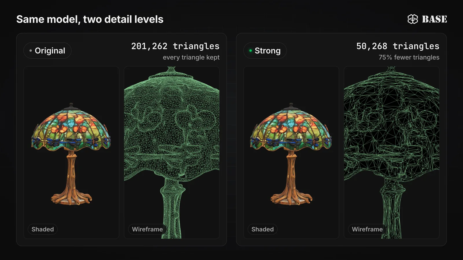 The same AI-generated stained glass table lamp at two detail levels: Original with 201,262 triangles and Strong with 50,268 triangles, each shown shaded next to a wireframe close-up of the lamp