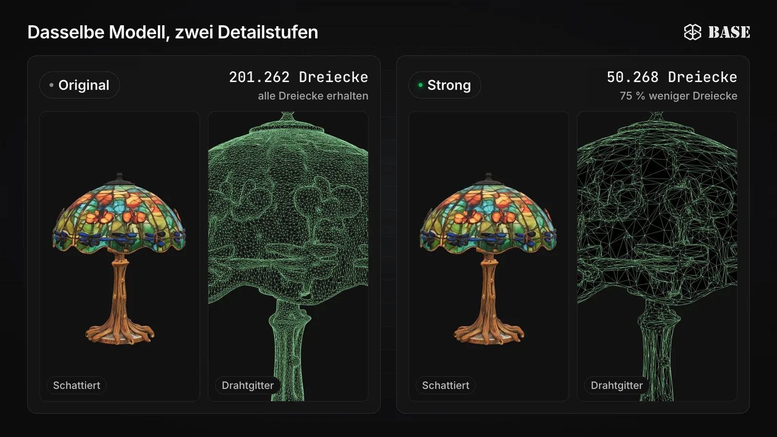 Dieselbe mit KI generierte Tischlampe im Tiffany-Stil mit Bleiglasschirm in zwei Detailstufen: Original mit 201.262 Dreiecken und Strong mit 50.268 Dreiecken, jeweils schattiert neben einer Nahaufnahme der Lampe als Drahtgitter