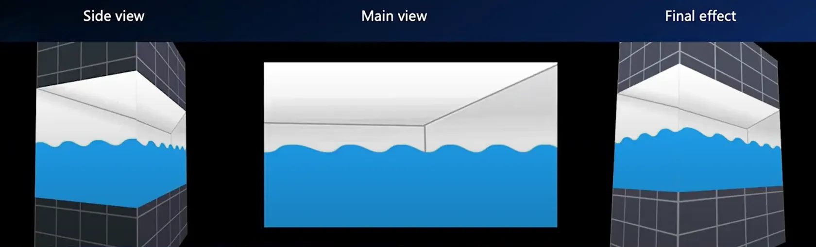 Naked Eye 3D parallax barrier engineering