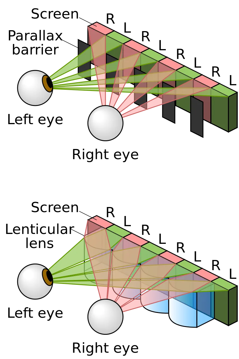 Naked Eye 3D how it works